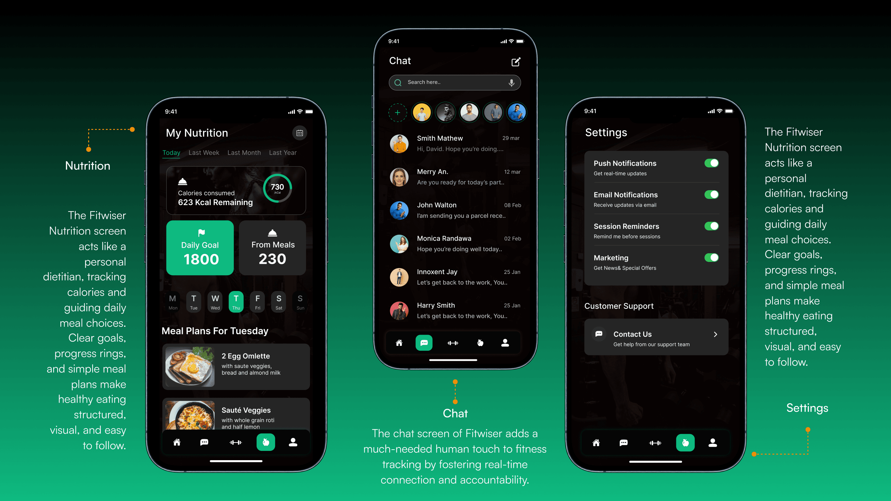 Fitwiser user insights showcase