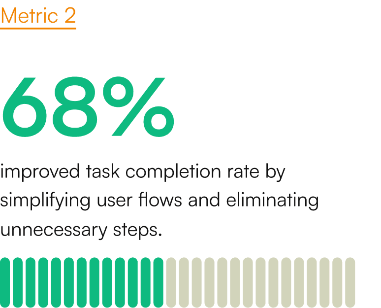 Daily Activity Performance