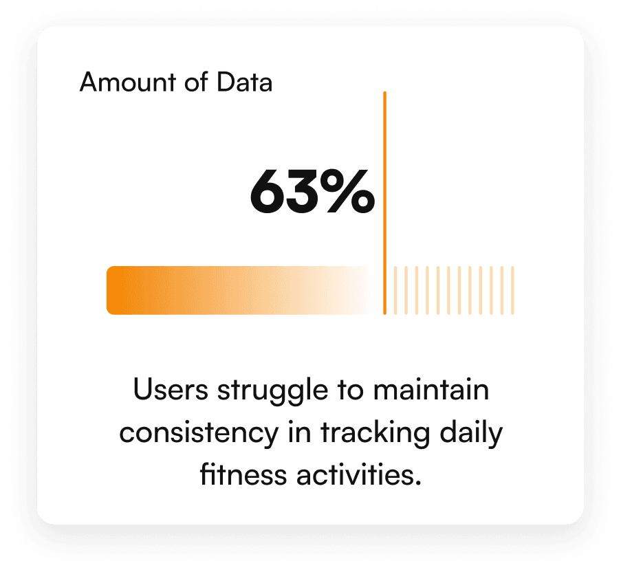 Fitwiser user challenge card two