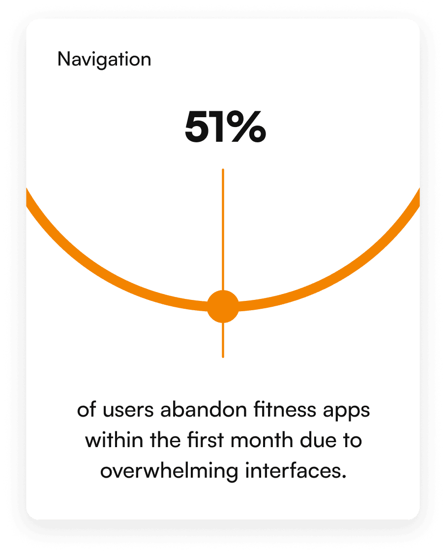 Fitwiser user challenge card three